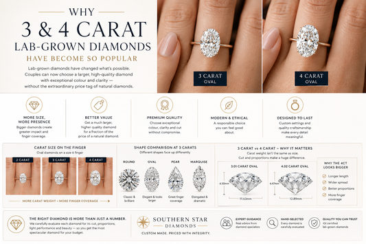 Why 3 and 4 Carat Lab-Grown Diamonds Have Become So Popular