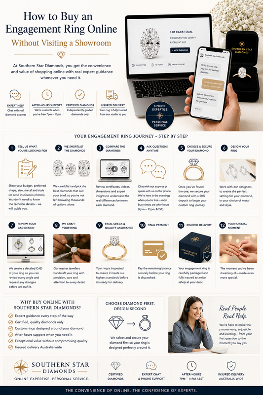 How to Buy an Engagement Ring Online Without Visiting a Showroom