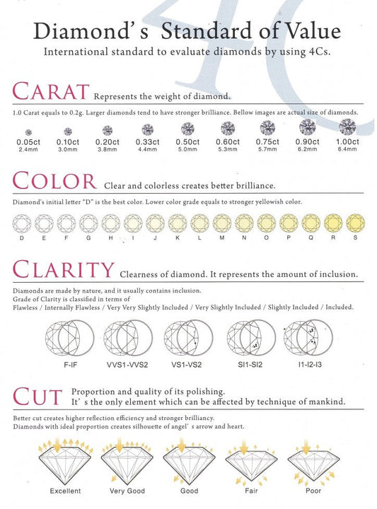 The 4Cs Guide