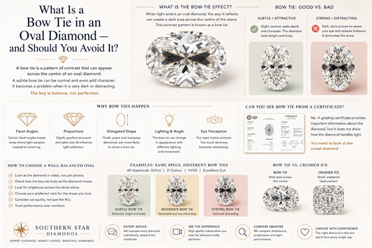 What Is a Bow Tie in an Oval Diamond — and Should You Avoid It?