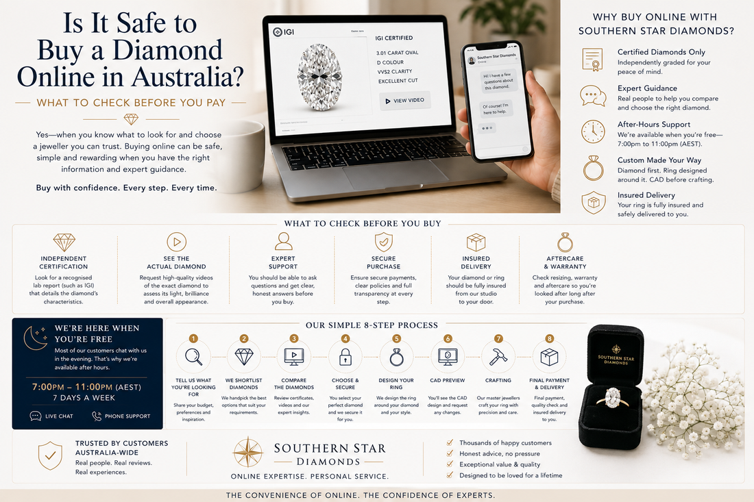 Is It Safe to Buy a Diamond Online in Australia? | Buying Guide
